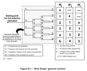 Sql Risk Chart Risk Graph - SIL Safe