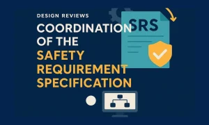 Infographic on coordinating the Safety Requirements Specification (SRS) with file folder and flowchart icons.
